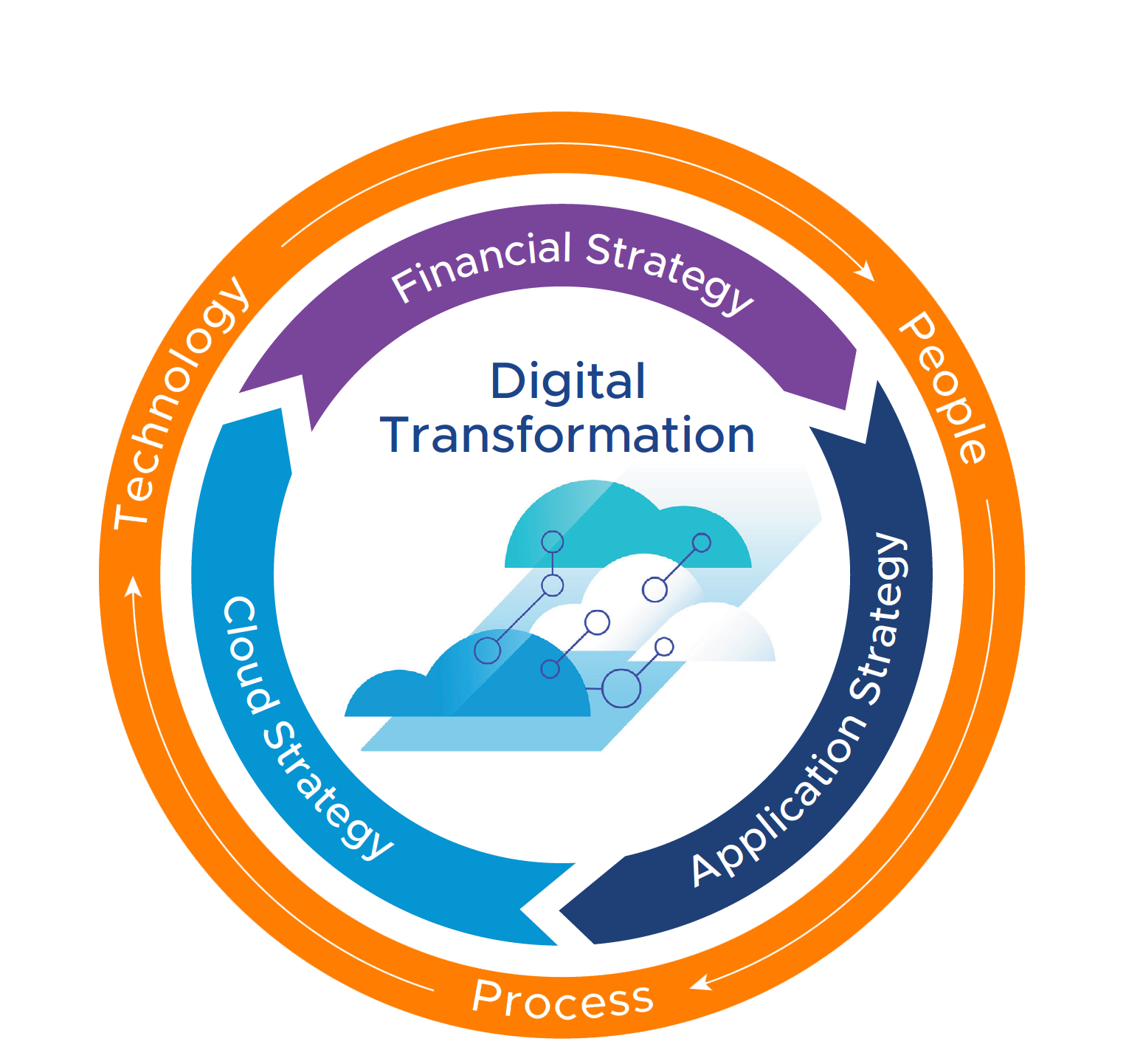 Technologent-&-VMware